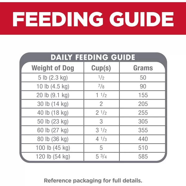 imageHills Pet Nutrition Science Diet Dry Dog Food Adult Sensitive Stomach amp Skin Chicken amp Barley Recipe 17 lb Pantry PackPollock amp Insect Meal 35 Pound Pack of 1