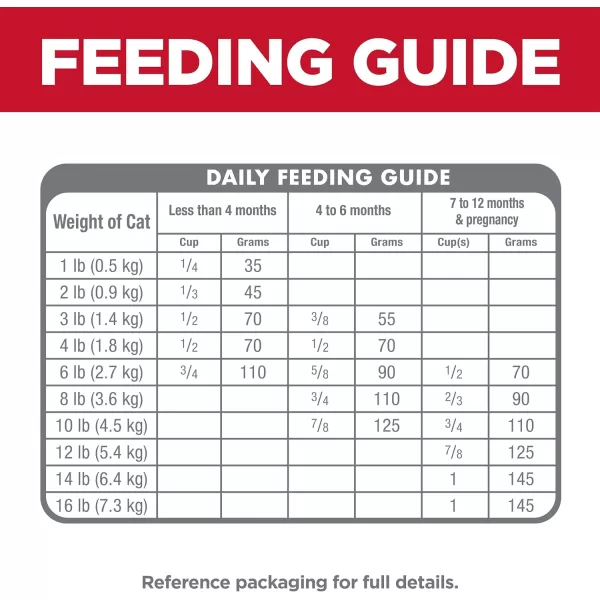 imageHills Pet Nutrition Science Diet Kitten Ocean Fish amp Brown Rice Recipe Dry Cat Food 35 lb BagHills Pet Nutrition Science Diet Kitten Ocean Fish amp Brown Rice Recipe Dry Cat Food 35 lb Bag