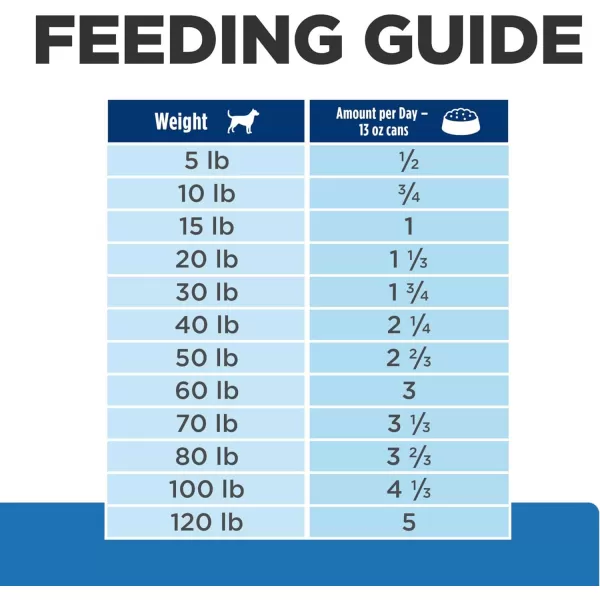 imageHills Prescription Diet Derm Complete Rice amp Egg Recipe Wet Dog Food Veterinary Diet 13 oz Cans 12PackHills Prescription Diet Derm Complete Rice amp Egg Recipe Wet Dog Food Veterinary Diet 13 oz Cans 12Pack