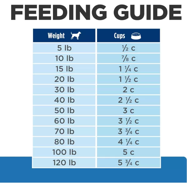 imageHills Prescription Diet Derm Complete Skin amp Food Sensitivities Dry Dog Food Veterinary Diet 65 lb BagHills Prescription Diet Derm Complete Skin amp Food Sensitivities Dry Dog Food Veterinary Diet 65 lb Bag