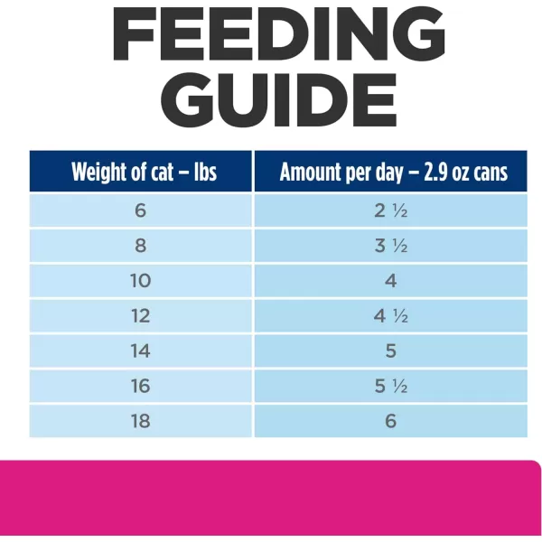 imageHills Prescription Diet Gastrointestinal Biome DigestiveFiber Care Chicken amp Vegetable Stew Wet Cat Food Veterinary Diet 29 oz Cans 24Pack24 x 29 oz Cans
