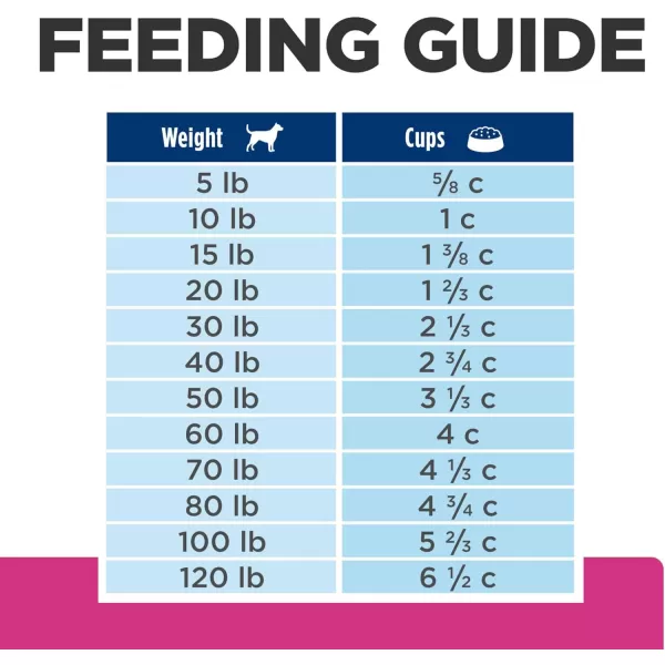 imageHills Prescription Diet Gastrointestinal Biome DigestiveFiber Care with Chicken Dry Dog Food Veterinary Diet 16 lb BagHills Prescription Diet Gastrointestinal Biome DigestiveFiber Care with Chicken Dry Dog Food Veterinary Diet 16 lb Bag