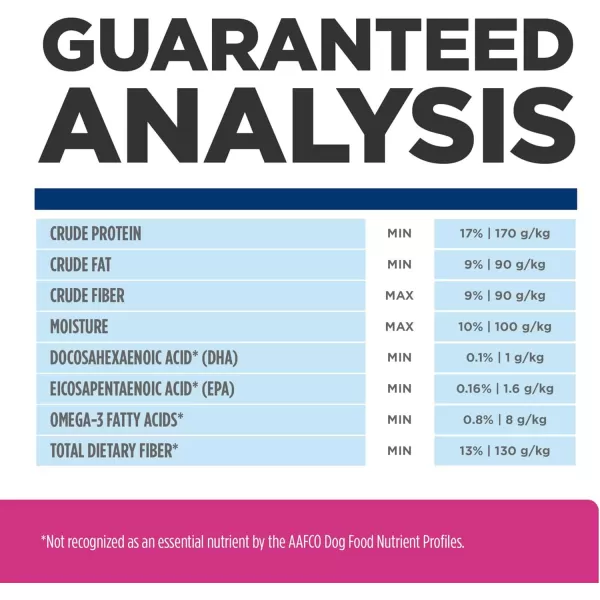 imageHills Prescription Diet Gastrointestinal Biome DigestiveFiber Care with Chicken Dry Dog Food Veterinary Diet 16 lb BagHills Prescription Diet Gastrointestinal Biome DigestiveFiber Care with Chicken Dry Dog Food Veterinary Diet 16 lb Bag