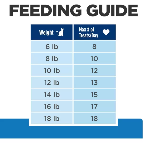 imageHills Prescription Diet Hypoallergenic Cat Treats Veterinary Diet 25 oz BagHypoallergenic Treats
