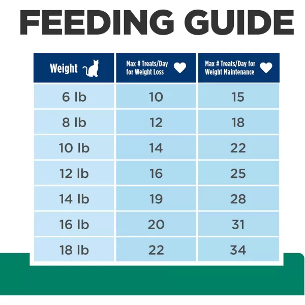 imageHills Prescription Diet Hypoallergenic Cat Treats Veterinary Diet 25 oz BagMetabolic Treats