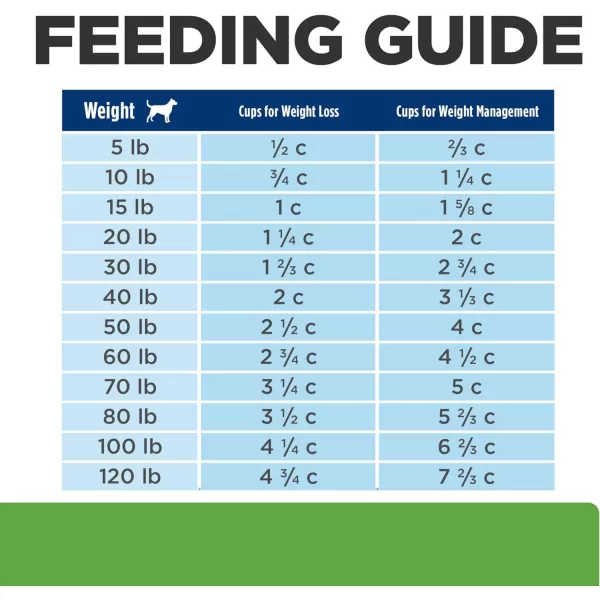 imageHills Prescription Diet Metabolic  Mobility Weight  jd Joint Care Chicken Flavor Dry Dog Food Veterinary Diet 15 lb Bag24 Pound Pack of 1