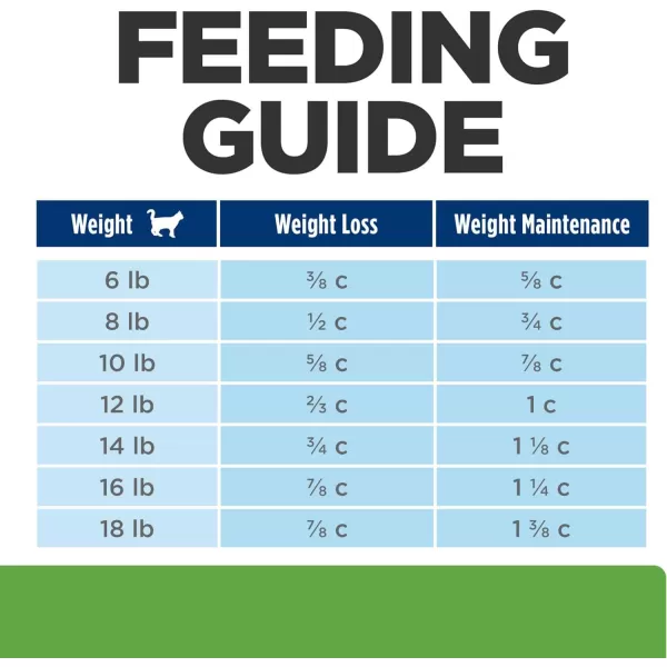 imageHills Prescription Diet Metabolic Weight Management Chicken Flavor Dry Cat Food Veterinary Diet 176 lb Bag176 Pound Pack of 1