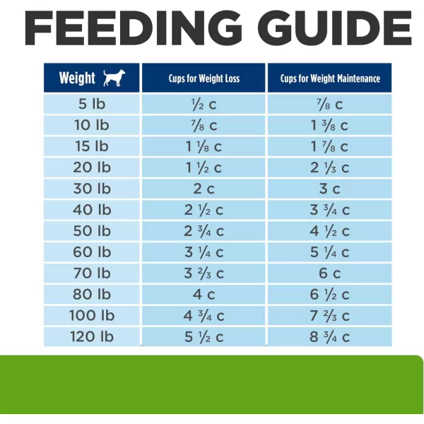 imageHills Prescription Diet Metabolic Weight Management Chicken Flavor Dry Dog Food Veterinary Diet 176 lb BagChicken 176 Pound Pack of 1