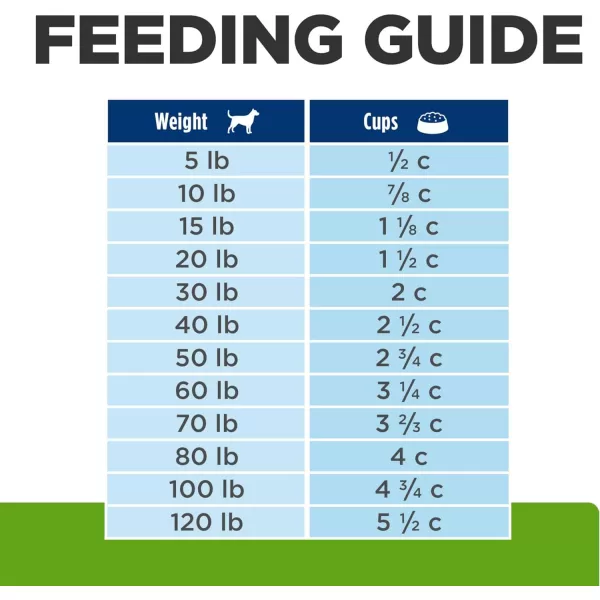 imageHills Prescription Diet Metabolic Weight Management Chicken Flavor Dry Dog Food Veterinary Diet 176 lb BagLamb Meal amp Rice Formula 6 Pound Pack of 1