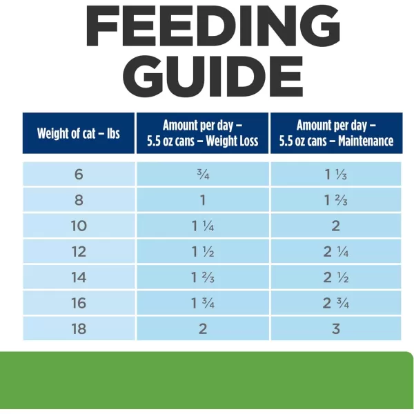 imageHills Prescription Diet Metabolic Weight Management Chicken Flavor Wet Cat Food Veterinary Diet 55 oz Cans 24PackChicken 24 x 55 oz