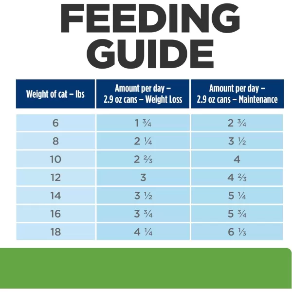 imageHills Prescription Diet Metabolic Weight Management Chicken Flavor Wet Cat Food Veterinary Diet 55 oz Cans 24PackVegetable amp Chicken Stew 24 x 29 oz