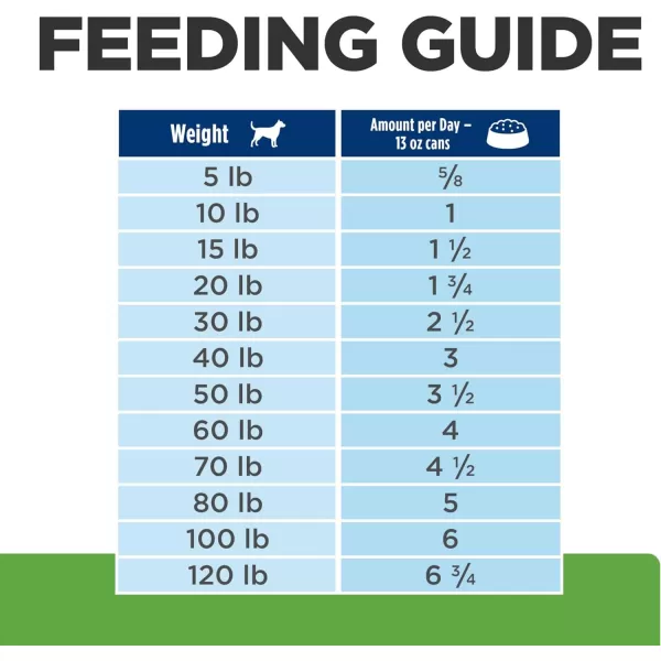 imageHills Prescription Diet Metabolic Weight Management Chicken Flavor Wet Dog Food Veterinary Diet 13 oz Cans 12PackHills Prescription Diet Metabolic Weight Management Chicken Flavor Wet Dog Food Veterinary Diet 13 oz Cans 12Pack