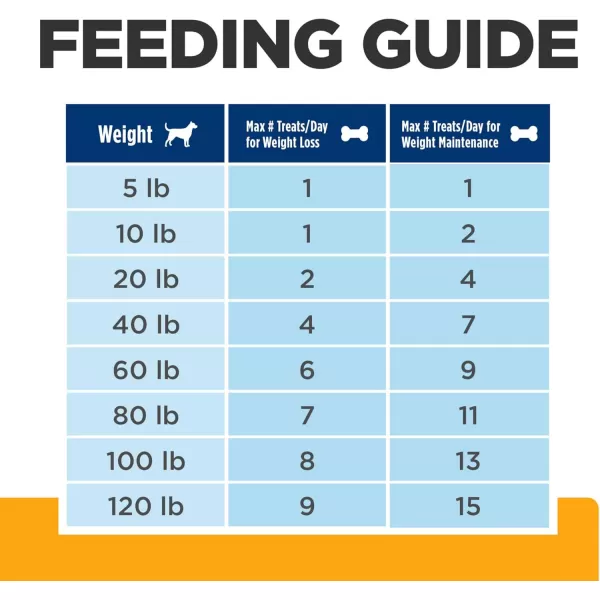 imageHills Prescription Diet Metabolic Weight Management Dog Treats Veterinary Diet 12 oz BagCanine Treats 11 Ounce Pack of 1