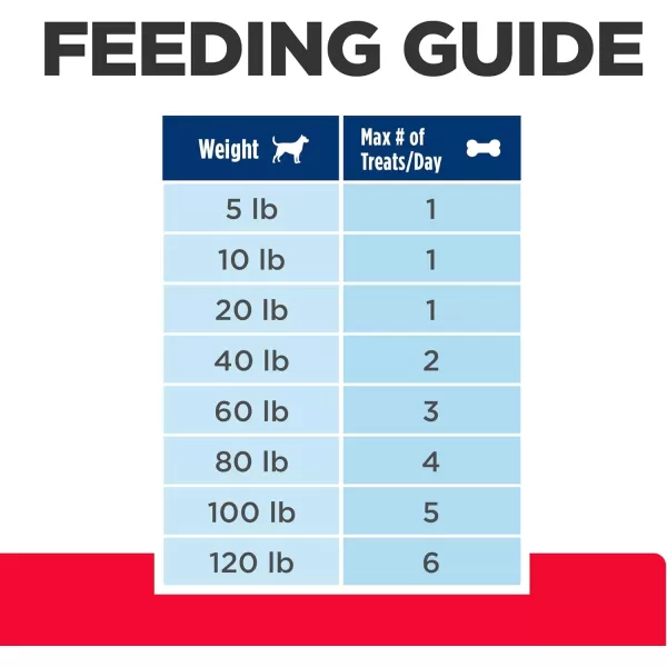 imageHills Prescription Diet Metabolic Weight Management Dog Treats Veterinary Diet 12 oz BagCanine Treats Soft Baked 12 Ounce Pack of 1