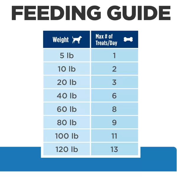 imageHills Prescription Diet Metabolic Weight Management Dog Treats Veterinary Diet 12 oz BagHypo Treats 12 Ounce Pack of 1