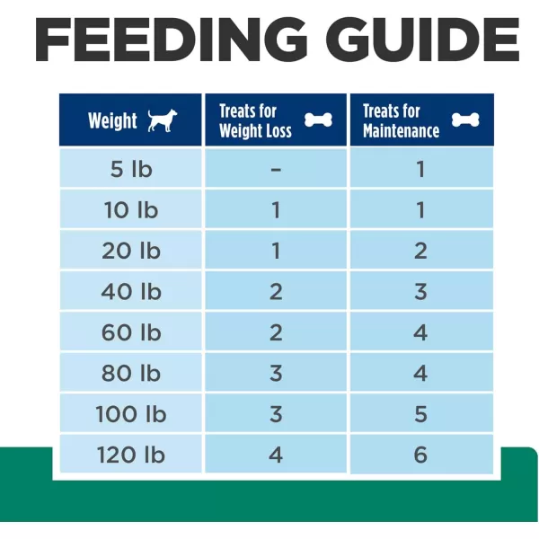 imageHills Prescription Diet Metabolic Weight Management Dog Treats Veterinary Diet 12 oz BagMetabolic Treats 12 Ounce Pack of 1