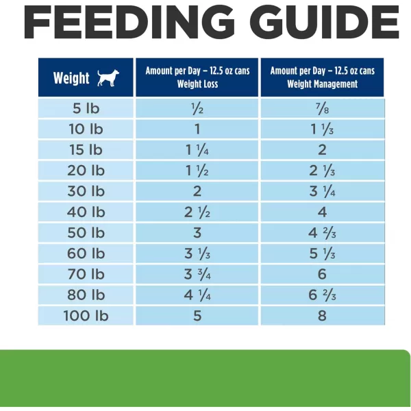imageHills Prescription Diet Metabolic Weight Management Vegetable amp Chicken Stew Wet Dog Food Veterinary Diet 125 oz Cans 12PackVegetable amp Beef Stew 12 x 125 oz