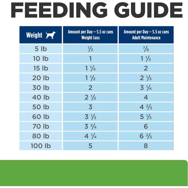 imageHills Prescription Diet Metabolic Weight Management Vegetable amp Chicken Stew Wet Dog Food Veterinary Diet 125 oz Cans 12PackVegetable amp Chicken Stew 12 x 125 oz