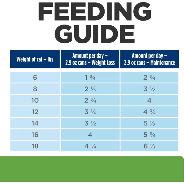 imageHills Prescription Diet Metabolic Weight Management Vegetable amp Tuna Stew Wet Cat Food Veterinary Diet 29 oz Cans 24PackVegetable amp Tuna Stew 24 x 29 oz