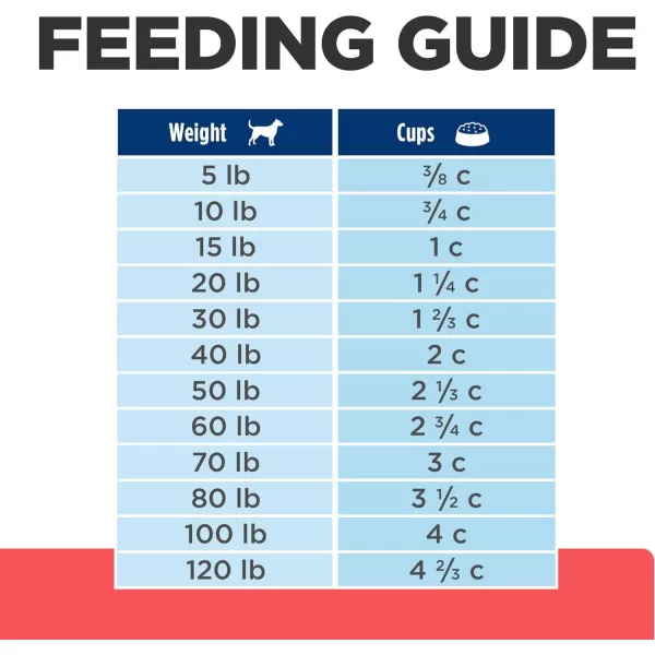 imageHills Prescription Diet ONC Care Chicken Dry Dog Food Veterinary Diet 15 lb Bag15 Pound Pack of 1