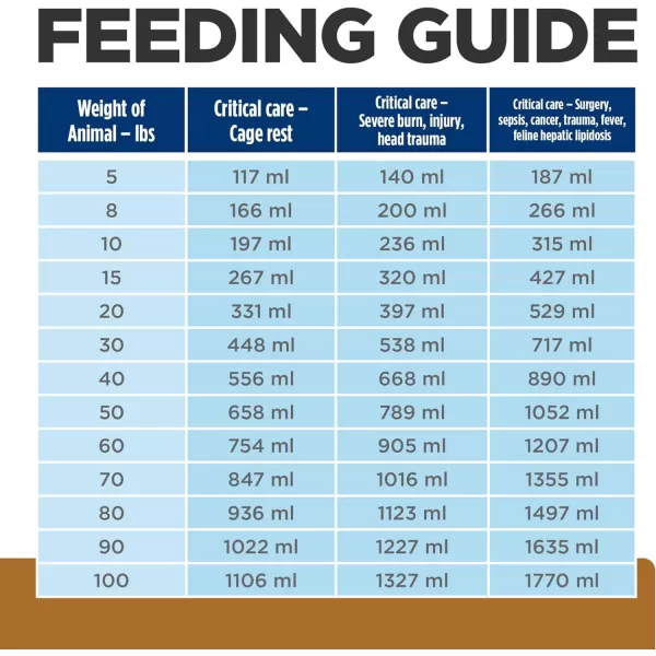 imageHills Prescription Diet ad Urgent Care Wet Dog and Cat Food Veterinary Diet 55 oz Cans 24PackHills Prescription Diet ad Urgent Care Wet Dog and Cat Food Veterinary Diet 55 oz Cans 24Pack