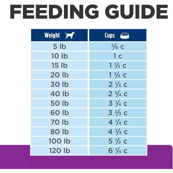 imageHills Prescription Diet bd Brain Aging Care Chicken Flavor Dry Dog Food Veterinary Diet 176 lb BagHills Prescription Diet bd Brain Aging Care Chicken Flavor Dry Dog Food Veterinary Diet 176 lb Bag