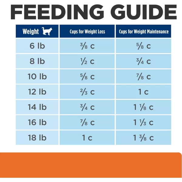 imageHills Prescription Diet cd  Metabolic Urinary  Weight Care Chicken Flavor Dry Cat Food Veterinary Diet 12 lb BagHills Prescription Diet cd  Metabolic Urinary  Weight Care Chicken Flavor Dry Cat Food Veterinary Diet 12 lb Bag