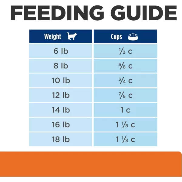 imageHills Prescription Diet cd Multicare Stress Urinary Care with Chicken Dry Cat Food Veterinary Diet 176 lb BagHills Prescription Diet cd Multicare Stress Urinary Care with Chicken Dry Cat Food Veterinary Diet 176 lb Bag