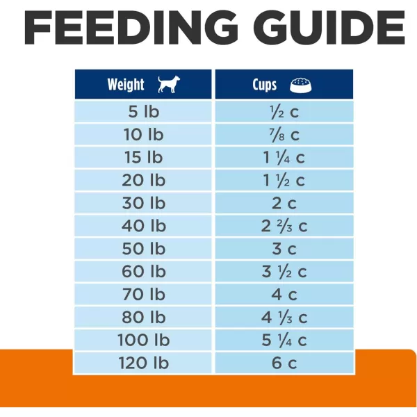 imageHills Prescription Diet cd Multicare Urinary Care Chicken Flavor Dry Dog Food Veterinary Diet 176 lb BagHills Prescription Diet cd Multicare Urinary Care Chicken Flavor Dry Dog Food Veterinary Diet 176 lb Bag