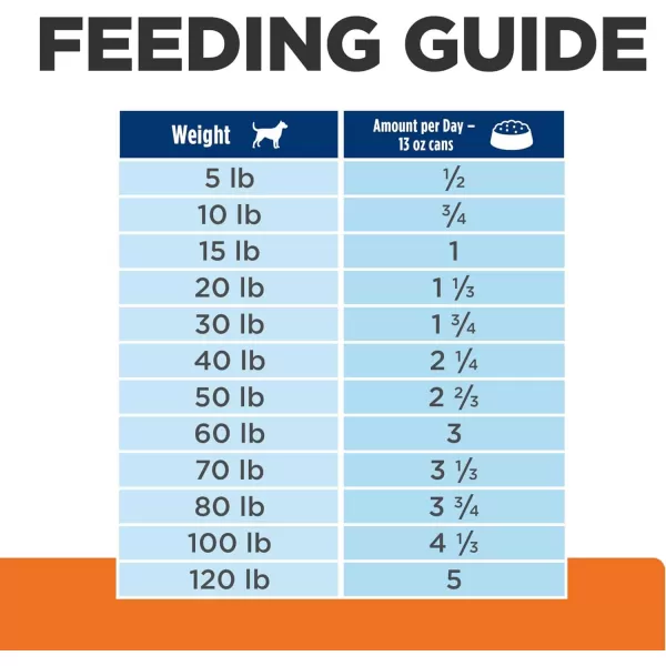 imageHills Prescription Diet cd Multicare Urinary Care Chicken Flavor Wet Dog Food Veterinary Diet 13 oz Cans 12PackChicken 13 Ounce Pack of 12