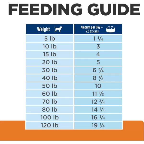 imageHills Prescription Diet cd Multicare Urinary Care Chicken Flavor Wet Dog Food Veterinary Diet 13 oz Cans 12PackChicken 24 x 55 oz