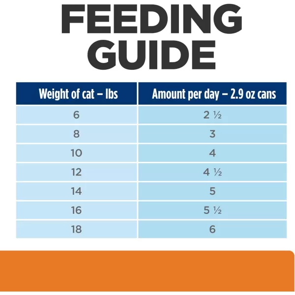 imageHills Prescription Diet cd Multicare Urinary Care Chicken Flavor Wet Dog Food Veterinary Diet 13 oz Cans 12PackChicken amp Vegetable 29 Ounce Pack of 24
