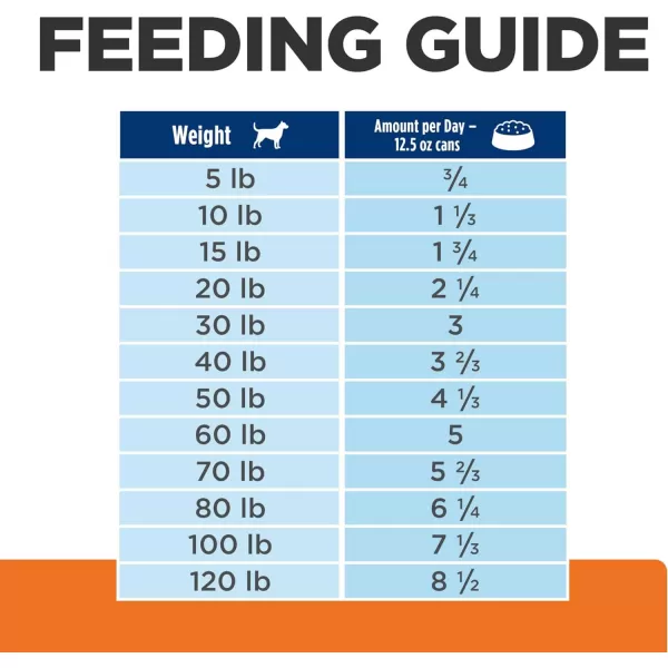 imageHills Prescription Diet cd Multicare Urinary Care Chicken Flavor Wet Dog Food Veterinary Diet 13 oz Cans 12PackChicken amp Vegetable Stew 125 Ounce Pack of 12