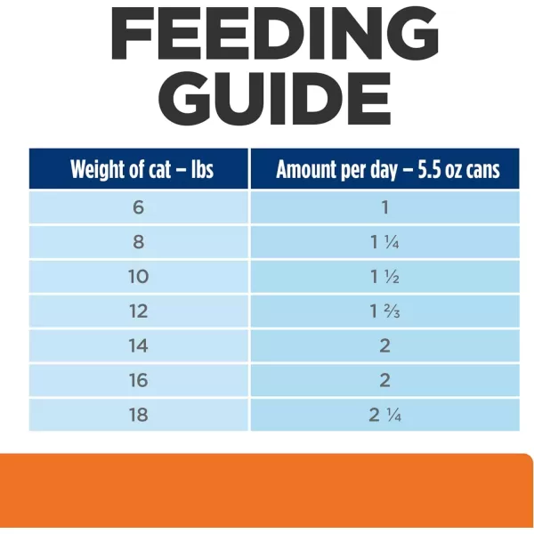 imageHills Prescription Diet cd Multicare Urinary Care Chicken Flavor Wet Dog Food Veterinary Diet 13 oz Cans 12PackOcean Fish 03 Pound Pack of 24