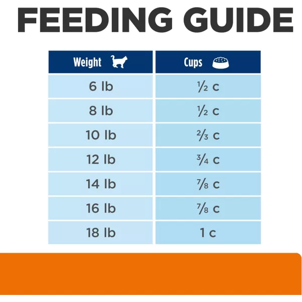 imageHills Prescription Diet cd Multicare Urinary Care with Chicken Dry Cat Food Veterinary Diet 85 lb BagSeafood 176 Pound Pack of 1
