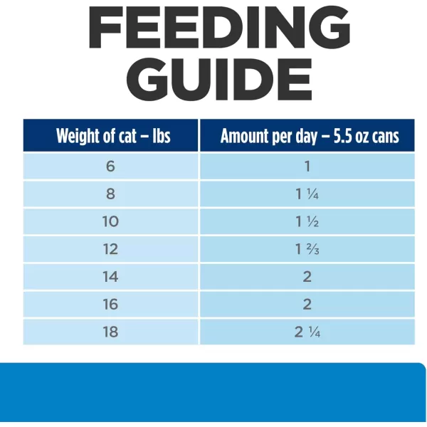 imageHills Prescription Diet dd Food Sensitivities Duck amp Green Pea Formula Dry Cat Food Veterinary Diet 85 lb Bag24 x 55 oz Cans