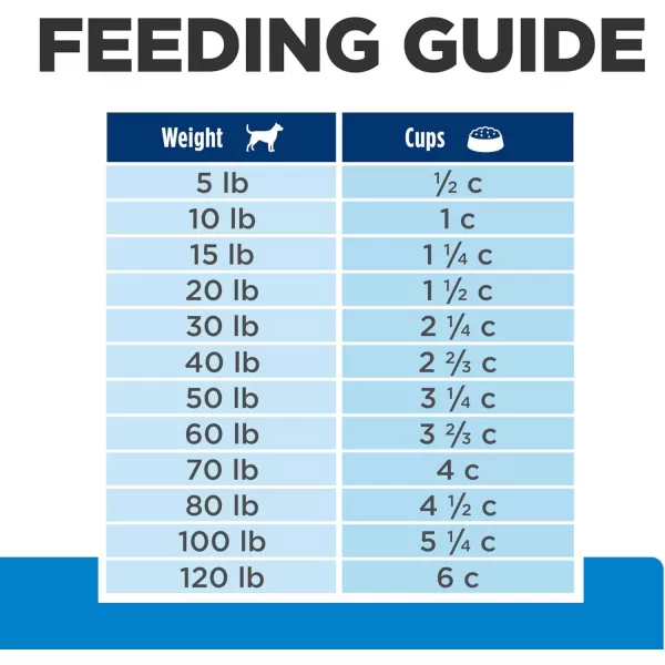 imageHills Prescription Diet dd Food Sensitivities Grain Free Potato amp Venison Flavor Dry Dog Food Veterinary Diet 25 lb Bag8 Pound Pack of 1