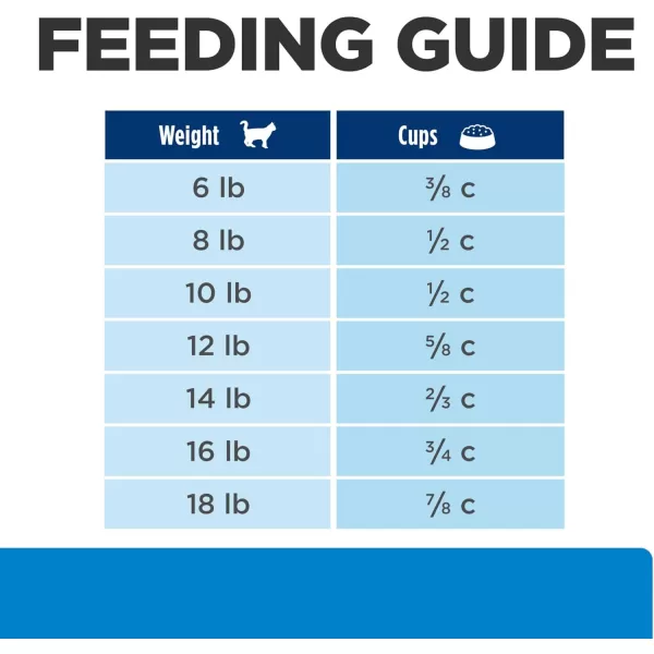 imageHills Prescription Diet dd Food Sensitivities Venison amp Green Pea Formula Dry Cat Food Veterinary Diet 85 lb Bag85 Pound Pack of 1