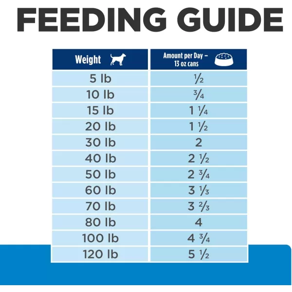 imageHills Prescription Diet dd SkinFood Sensitivities Grain Free Potato amp Salmon Flavor Dry Dog Food Veterinary Diet 25 lb Bag12 x 13 oz Cans