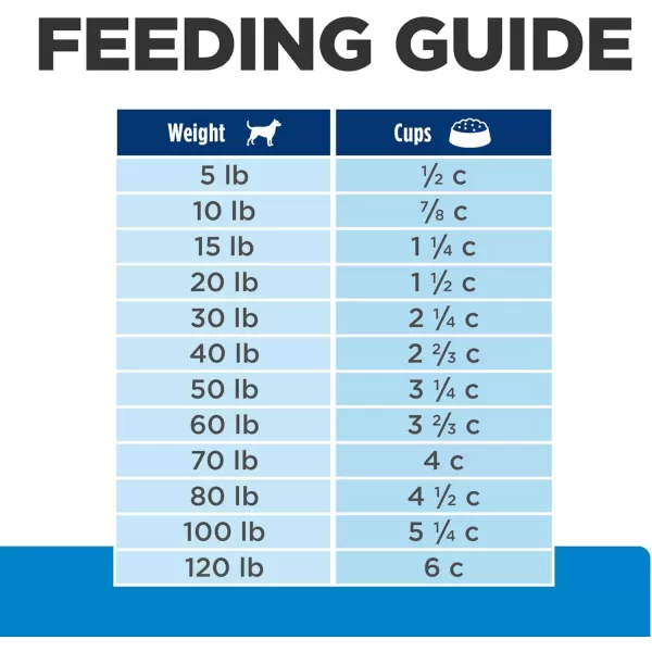imageHills Prescription Diet dd SkinFood Sensitivities Grain Free Potato amp Salmon Flavor Dry Dog Food Veterinary Diet 25 lb Bag8 Pound Pack of 1