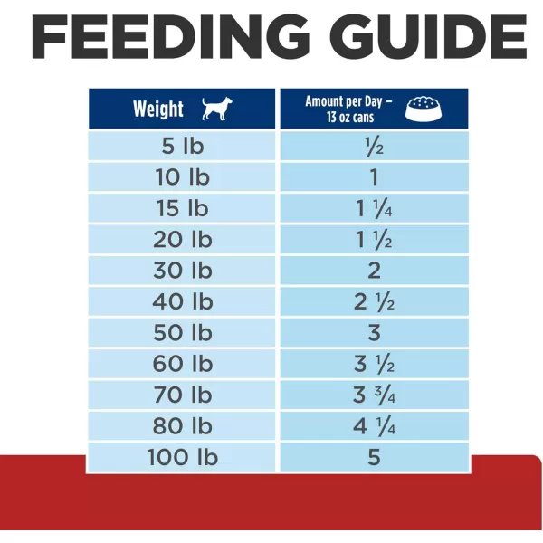 imageHills Prescription Diet gd Aging Care Turkey Flavor Wet Dog Food Veterinary Diet 13 oz Cans 12PackHills Prescription Diet gd Aging Care Turkey Flavor Wet Dog Food Veterinary Diet 13 oz Cans 12Pack