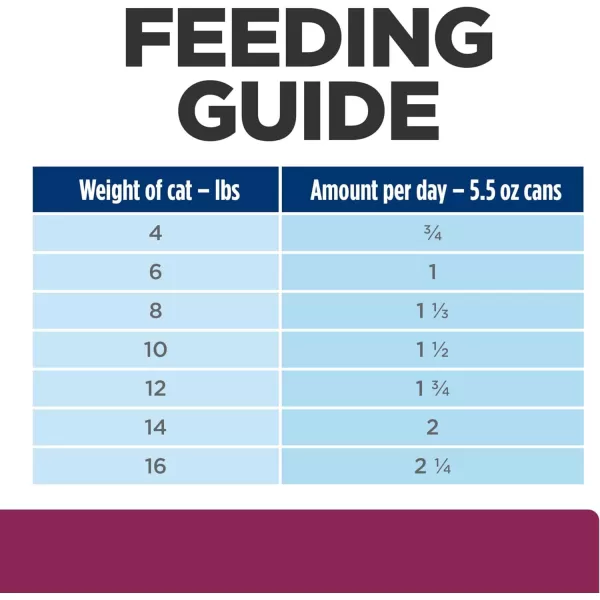imageHills Prescription Diet id Digestive Care Chicken Flavor Dry Cat Food Veterinary Diet 85 lb Bag55 Ounce Pack of 24