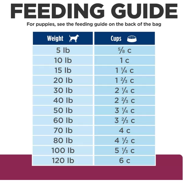 imageHills Prescription Diet id Digestive Care Chicken Flavor Dry Dog Food Veterinary Diet 275 lb Bag7 Pound Pack of 1