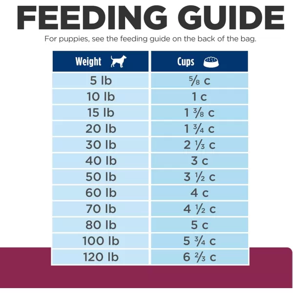 imageHills Prescription Diet id Digestive Care Chicken Flavor Dry Dog Food Veterinary Diet 275 lb Bag85 Pound Pack of 1