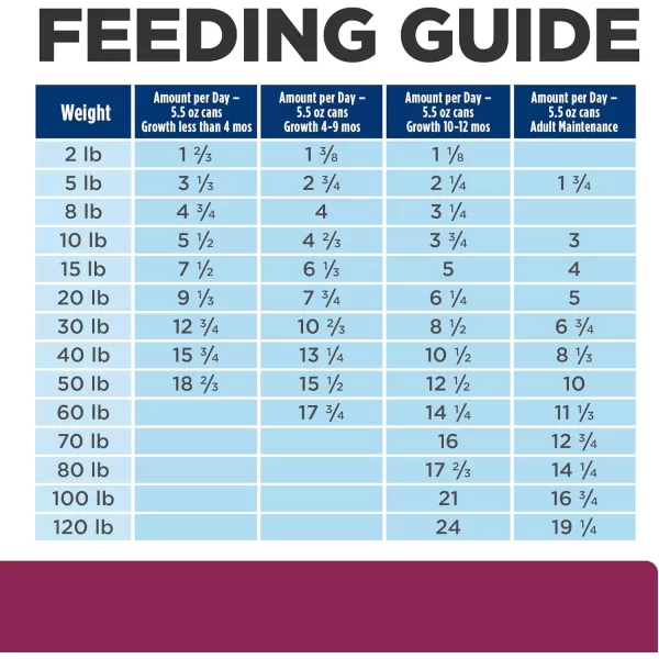 imageHills Prescription Diet id Digestive Care Chicken amp Vegetable Stew Canned Dog Food Veterinary Diet 125 oz 12Pack Wet Food55 Ounce Pack of 24