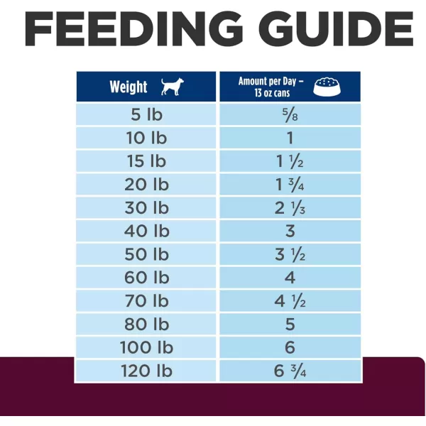 imageHills Prescription Diet id Low Fat Digestive Care Original Flavor Wet Dog Food Veterinary Diet 13 Ounce Pack of 12Hills Prescription Diet id Low Fat Digestive Care Original Flavor Wet Dog Food Veterinary Diet 13 Ounce Pack of 12