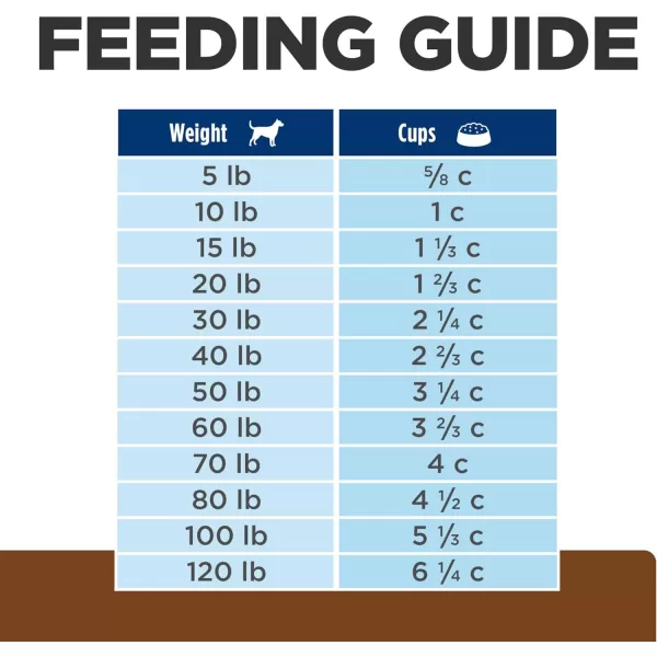 imageHills Prescription Diet jd Joint Care Chicken Flavor Dry Dog Food Veterinary Diet 85 lb BagChicken 85 Pound Pack of 1