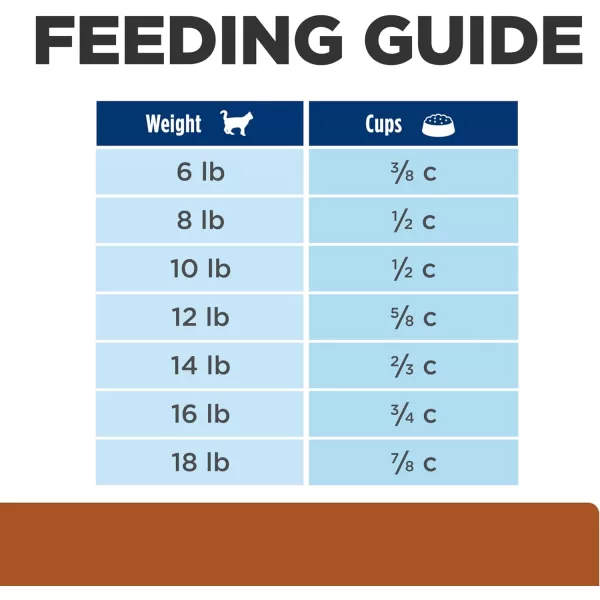 imageHills Prescription Diet kd Kidney Care with Chicken Dry Cat Food Veterinary Diet 4 lb BagChicken 4 Pound Pack of 1