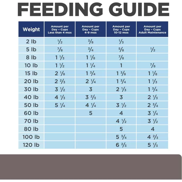 imageHills Prescription Diet ld Liver Care Wet Dog Food Veterinary Diet 13 oz Cans 12Pack176 Pound Pack of 1