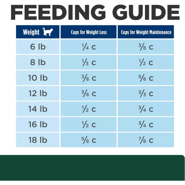 imageHills Prescription Diet md GlucoSupport Chicken Flavor Dry Cat Food Veterinary Diet 4 lb BagHills Prescription Diet md GlucoSupport Chicken Flavor Dry Cat Food Veterinary Diet 4 lb Bag